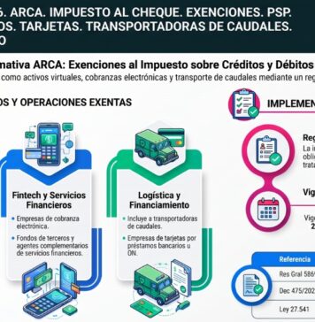 Res Gral 5869/2026. ARCA. Impuesto al Cheque. Exenciones. PSP. PSAV. Criptoactivos. Tarjetas. Transportadoras de Caudales. Exención. Registro