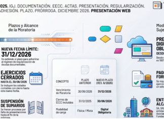 Res Gral 6/2025. IGJ. Documentación. EECC. Actas. Presentación web. Regularización. Moratoria. Adhesión. Plazo. Prórroga. Dic 2026