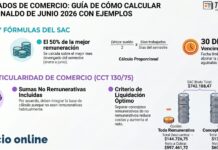 Empleados de Comercio: cómo calcular el aguinaldo de junio 2026 con ejemplos