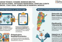 Memorándum Técnico. COMARB. Ingresos Brutos. Convenio Multilateral. Entidades Financieras. Apertura cuenta no presencial. Com A 8444. Atribución. Riesgos