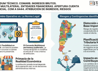 Memorándum Técnico. COMARB. Ingresos Brutos. Convenio Multilateral. Entidades Financieras. Apertura cuenta no presencial. Com A 8444. Atribución. Riesgos