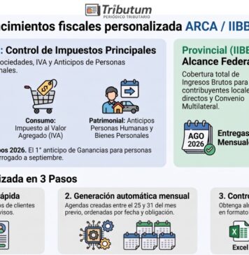 📆 Agenda de Vencimientos Personalizada Tributum: Agosto 2026 ✔