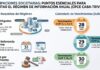 PARTICIPACIONES SOCIETARIAS: puntos esenciales para presentar el Régimen de información anual (CPCE CABA-Trivia)
