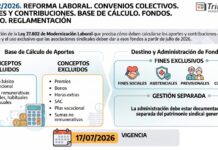 Dec 612/2026. Reforma Laboral. Convenios Colectivos. Aportes y Contribuciones. Base de Cálculo. Fondos. Destino. Reglamentación