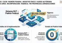 Disp 9/2026. CACM. Padrón Federal. Registro único. CABA. Incorporación. Vigencia. Fin provincias/jurisdicciones