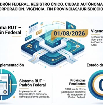 Disp 9/2026. CACM. Padrón Federal. Registro único. CABA. Incorporación. Vigencia. Fin provincias/jurisdicciones