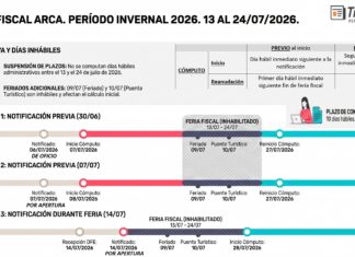 Feria Fiscal. Período Invernal 2026. Efectos y alcance. Cómputo de plazos: esquemas, cuadros y ejemplos