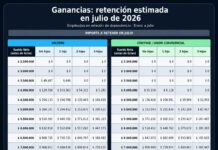 Ganancias 4ª categoría: tabla de retención de julio 2026