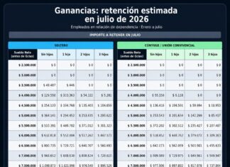 Ganancias 4ª categoría: tabla de retención de julio 2026