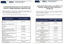 Ganancias. GNI. Deducciones personales. Escalas: ARCA publicó las nuevas tablas actualizadas Anuales 2026 y Julio a Diciembre 2026