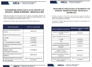 Ganancias. GNI. Deducciones personales. Escalas: ARCA publicó las nuevas tablas actualizadas Anuales 2026 y Julio a Diciembre 2026