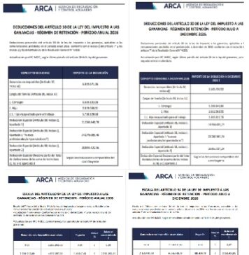 Ganancias. GNI. Deducciones personales. Escalas: ARCA publicó las nuevas tablas actualizadas Anuales 2026 y Julio a Diciembre 2026