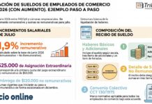 Liquidación de sueldos de Empleados de Comercio Julio 2026 (con aumento). Ejemplo paso a paso