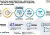 Obras sociales para Monotributistas: listado oficial julio 2026. Opción de cambio. Procedimiento. Cobertura. Prestaciones