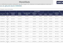 MONOTRIBUTO: ARCA publica la «Tabla tramo II 2026/7» y habilita la actual recategorización (vto 05/08/2026)