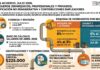 Actas Acuerdo. Julio 2026. Petroleros Jerárquicos, Profesionales y Privados. Gratificación No remunerativa y Contribuciones Empleadores