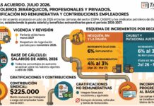 Actas Acuerdo. Julio 2026. Petroleros Jerárquicos, Profesionales y Privados. Gratificación No remunerativa y Contribuciones Empleadores