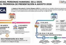 Ganancias. Personas Humanas. DDJJ 2025. Plazos: prórroga de presentación a Agosto 2026