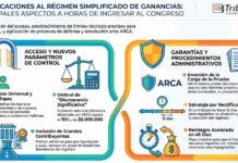 Modificaciones al régimen Simplificado de Ganancias: principales aspectos a horas de ingresar al Congreso