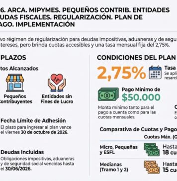Res Gral 5875/2026. ARCA. MiPyMEs. Pequeños Contrib. Entidades s/fines lucro. Deudas Fiscales. Regularización. Plan de Facilidades de Pago. Implementación