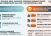Res Gral 5876/2026. ARCA. Ganancias. Personas Humanas. Plazos. Prórrogas. Presentación DDJJ 2025 y 1er Anticipo DDJJ 2026