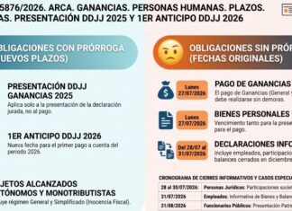 Res Gral 5876/2026. ARCA. Ganancias. Personas Humanas. Plazos. Prórrogas. Presentación DDJJ 2025 y 1er Anticipo DDJJ 2026