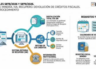 Res Grales 5878/2026 y 5879/2026. ARCA. SM. Minería. IVA. Recupero. Devolución de créditos fiscales. Nuevo procedimiento