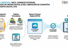 Res Gral 5880/2026. ARCA. Comercio Exterior. Certificado de Origen Digital (COD). Liberación de garantías FCEO. Trámite digital SITA
