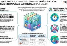 Res Gral 5884/2026. ARCA. Comercio Exterior. Envíos Postales. Importación sin Finalidad Comercial. Simplificación