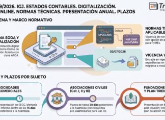 Res Gral 9/2026. IGJ. Estados Contables. Digitalización. Sistema Online. Normas técnicas. Presentación Anual. Plazos