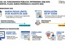 Res 7/2026. OA. Funcionarios Públicos. Patrimonio. DDJJ 2025. Vencimientos. Plazo. Nueva prórroga a Agosto 2026