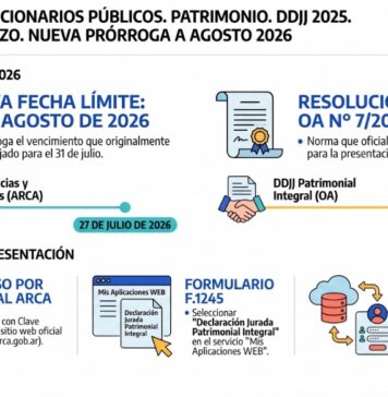 Res 7/2026. OA. Funcionarios Públicos. Patrimonio. DDJJ 2025. Vencimientos. Plazo. Nueva prórroga a Agosto 2026