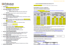 Tablas Tributum: Impositivas, Laborales y Auditoria (actualizada 24/07/2026)