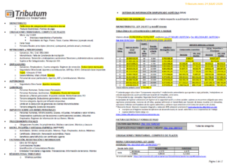 Tablas Tributum: Impositivas, Laborales y Auditoria (actualizada 24/07/2026)