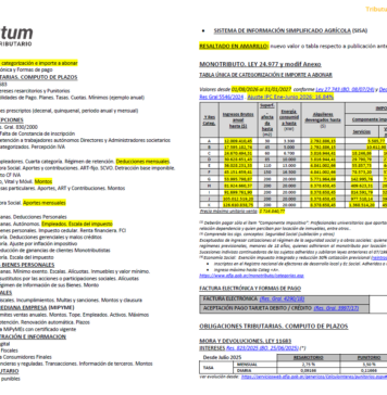 Tablas Tributum: Impositivas, Laborales y Auditoria (actualizada 24/07/2026)