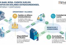 Com A 8460. BCRA. Cuenta Sueldo. Depósitos en dólares estadounidenses. Operatoria y gratuidad