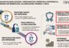 FACPCE. Ganancias Simplificado. Vencimientos. Prórroga diferencial. Posible pérdida de beneficios. Aclaraciones. Pedido a ARCA