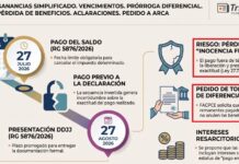 FACPCE. Ganancias Simplificado. Vencimientos. Prórroga diferencial. Posible pérdida de beneficios. Aclaraciones. Pedido a ARCA