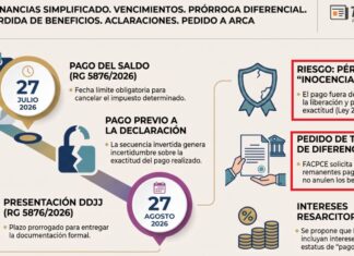 FACPCE. Ganancias Simplificado. Vencimientos. Prórroga diferencial. Posible pérdida de beneficios. Aclaraciones. Pedido a ARCA