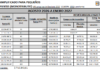 Índice de Precios al Consumidor (IPC). Junio 2026. Actualiza Monotributo y Ganancias 2026. Suba semestral II. Tablas completas