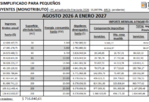 Índice de Precios al Consumidor (IPC). Junio 2026. Actualiza Monotributo y Ganancias 2026. Suba semestral II. Tablas completas