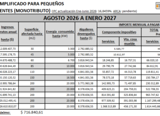 Índice de Precios al Consumidor (IPC). Junio 2026. Actualiza Monotributo y Ganancias 2026. Suba semestral II. Tablas completas