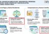 CPCE CABA. Ganancias Simplificado. Vencimientos. Prórroga presentación. Pagos, beneficios y nuevos sujetos. Aclaraciones