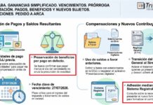 CPCE CABA. Ganancias Simplificado. Vencimientos. Prórroga presentación. Pagos, beneficios y nuevos sujetos. Aclaraciones
