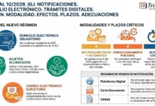 Res Gral 10/2026. IGJ. Notificaciones. Domicilio Electrónico. Trámites Digitales. Régimen. Modalidad. Efectos. Plazos. Adecuaciones