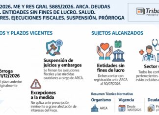 Res 1158/2026. ME y Res Gral 5885/2026. ARCA. Deudas Fiscales. Entidades sin fines de lucro. Salud. Cautelares. Ejecuciones Fiscales. Suspensión. Prórroga