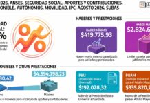 Res 232/2026. ANSES. Seguridad Social. Aportes y Contribuciones. Base Imponible. Autónomos. Movilidad. IPC. Agosto 2026. Subas