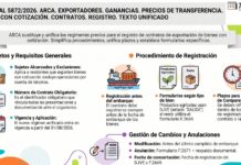 Res Gral 5872/2026. ARCA. Exportadores. Ganancias. Precios de Transferencia. Bienes con Cotización. Contratos. Registro