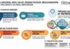 Res Gral 5874/2026. ARCA. Salud. Deudas Fiscales. Regularización. Plan de Facilidades de Pago. Ampliación