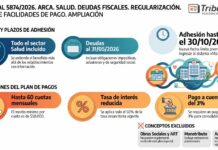 Res Gral 5874/2026. ARCA. Salud. Deudas Fiscales. Regularización. Plan de Facilidades de Pago. Ampliación